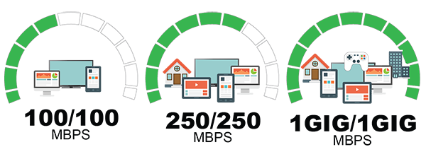 25M to 100M Speeds